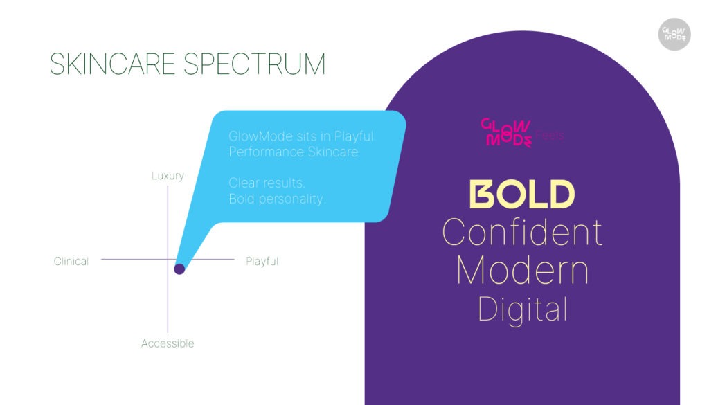 GlowMode-Brand Position-Personality
